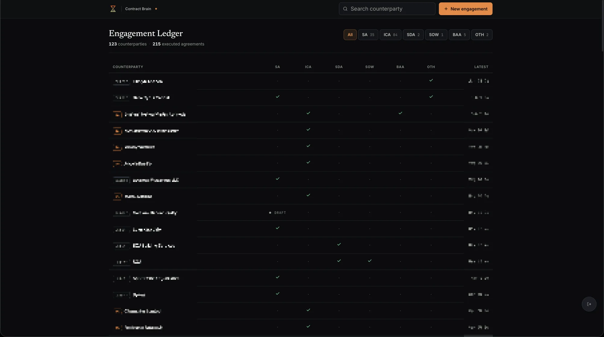 Contract engagement ledger with executed agreement status by counterparty