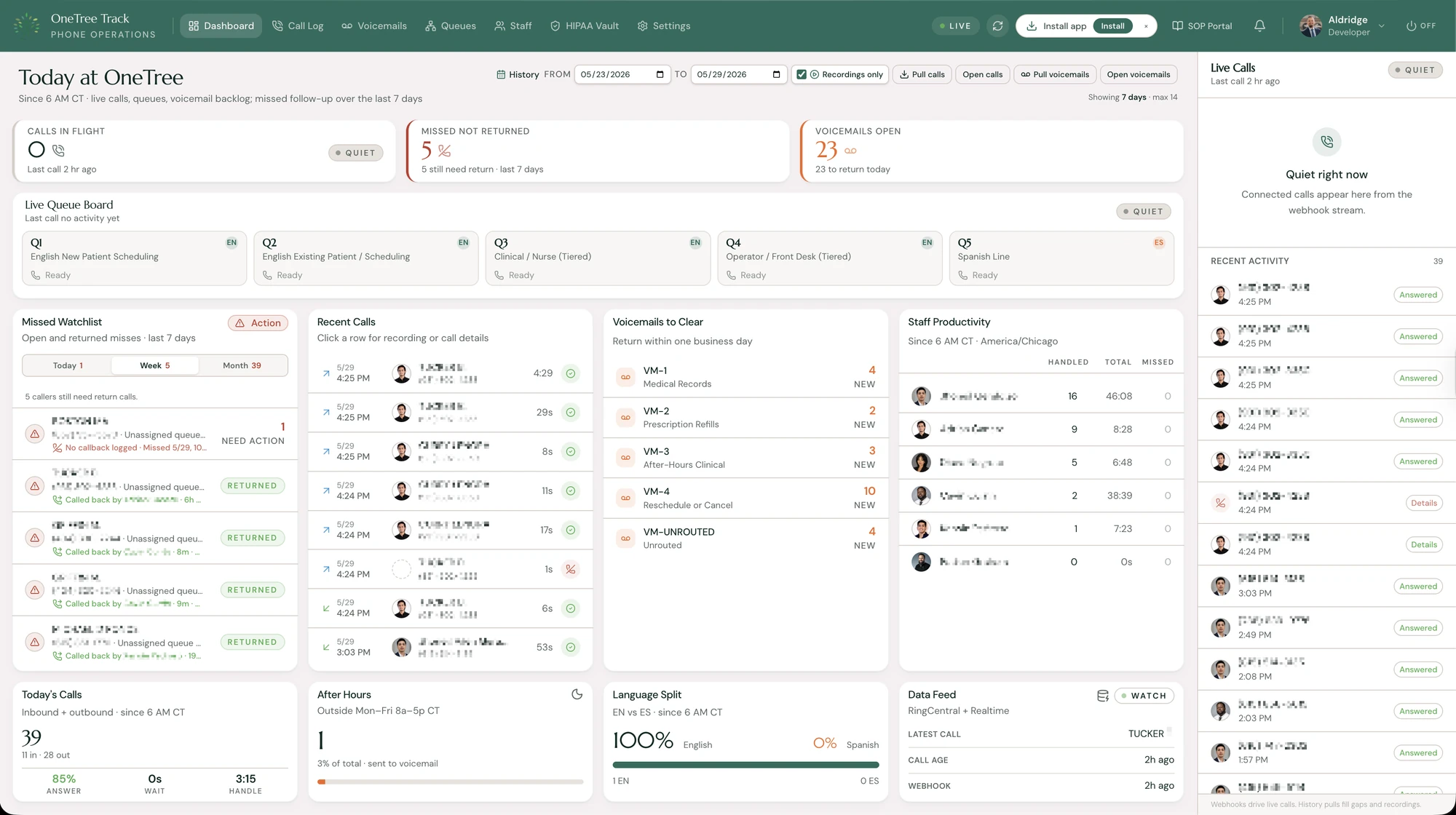 Healthcare Call Operations