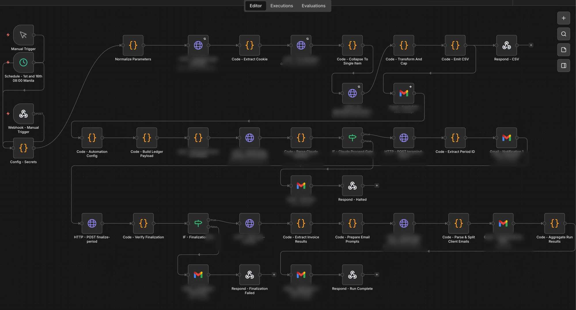 The automation that runs each period